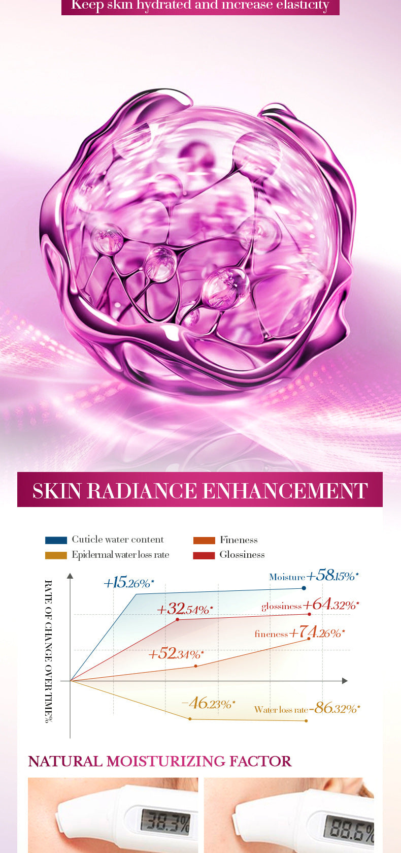 Niacinamide Radiance Serum SADOER Hydrating Moisturizing Essence Liquid Cross-Border Wholesale