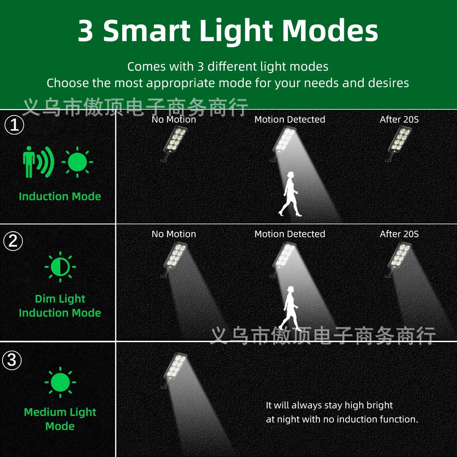 New solar light for outdoor use LED Wall Lamp Remote-Controlled Garden Path Light Garage Light with Human Body Sensor