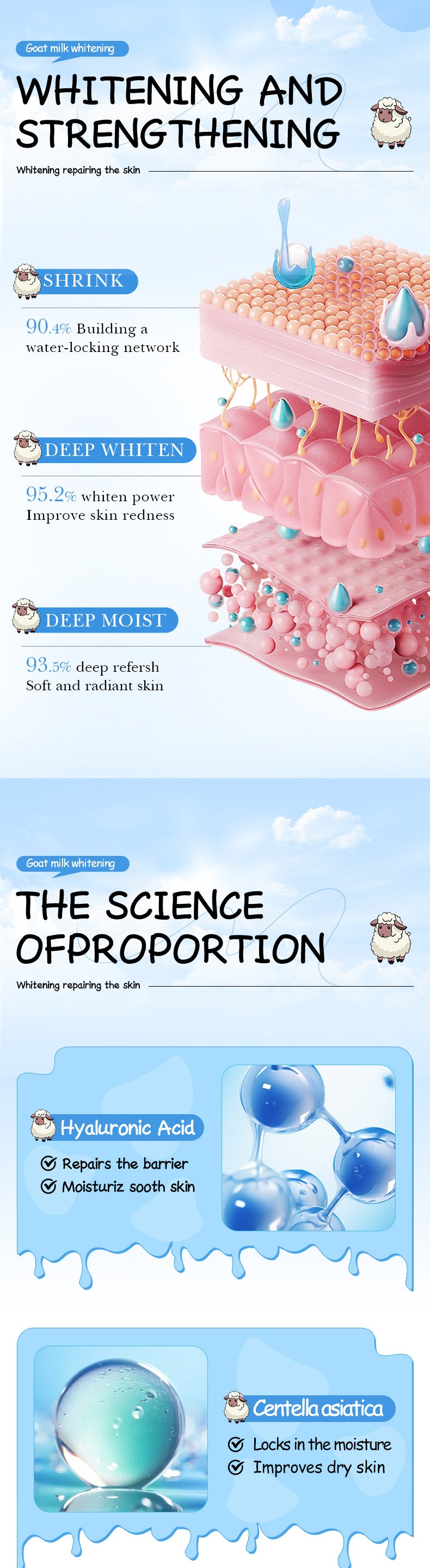 Goat Milk Whitening Body Lotion SADOER Nourishing, hydrating, moisturizing body lotion for foreign trade cross-border