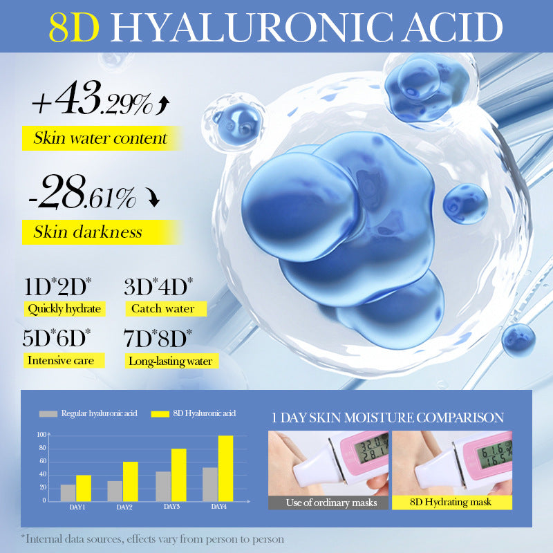 Full English8Heavy Hyaluronic Acid Skin Rejuvenation Mask SADOER Moisturizing and Hydrating Face Mask Wholesale for  Trade