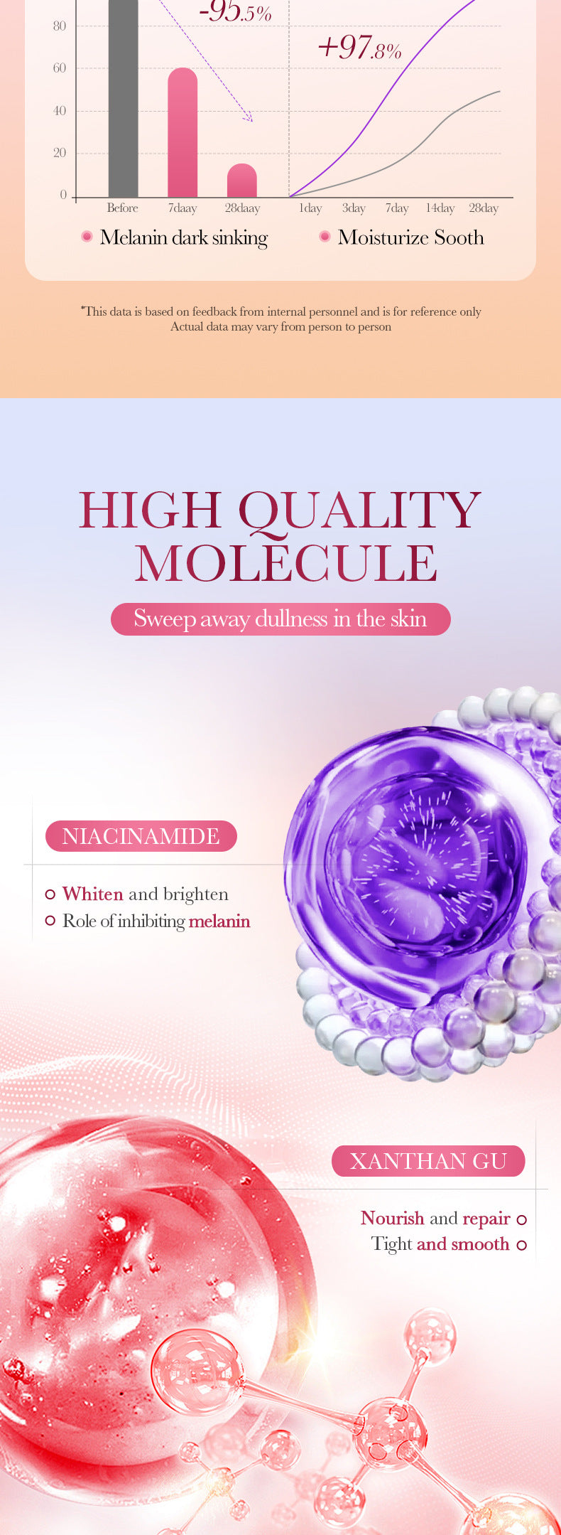 Watermelon Niacinamide Skin Rejuvenation Serum SADOER Moisturizing and Nourishing Essence Liquid Cross-Border Wholesale