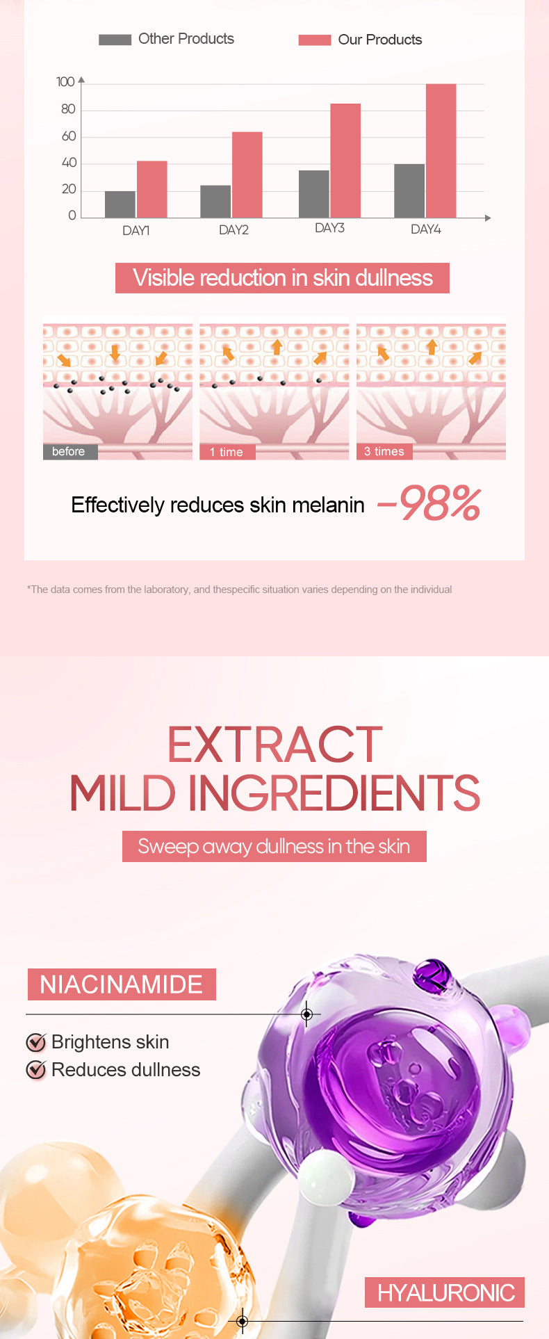 Niacinamide Skin Rejuvenation Cream BIOAOUA Hydrating Moisturizing Hydrating Moisturizing Cream Cross-Border Foreign Trade Wholesale