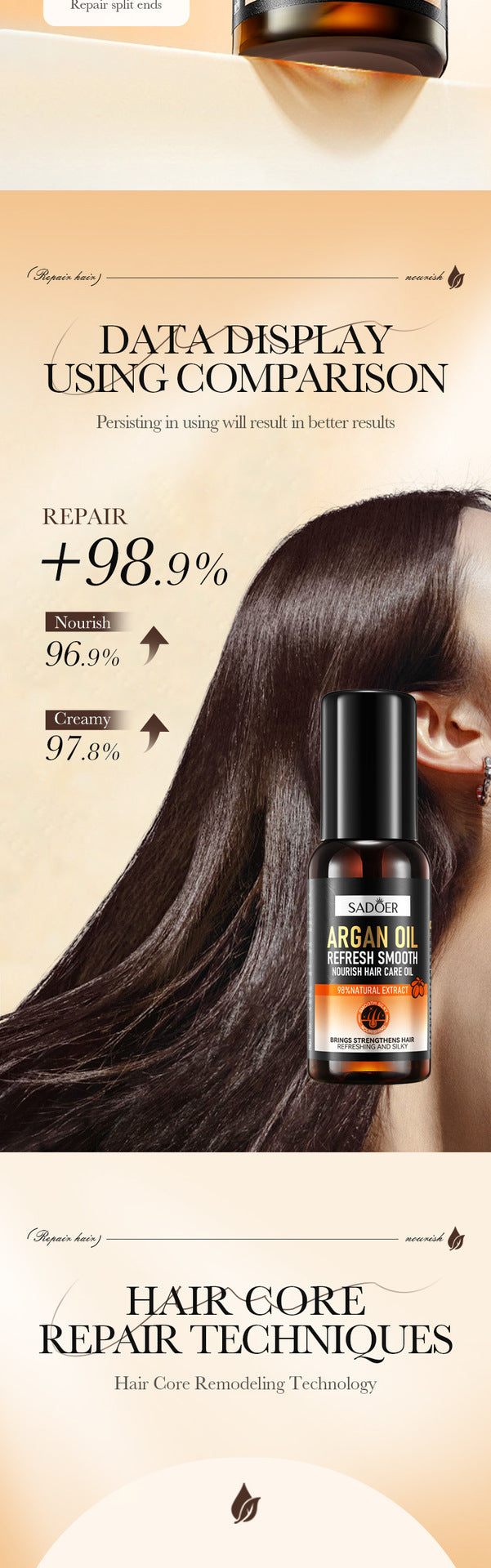 Argan Oil Hair Care Essential Oil60mlSADOER Refreshing Nourishing Smooth Hair Conditioner Cross-Border Wholesale