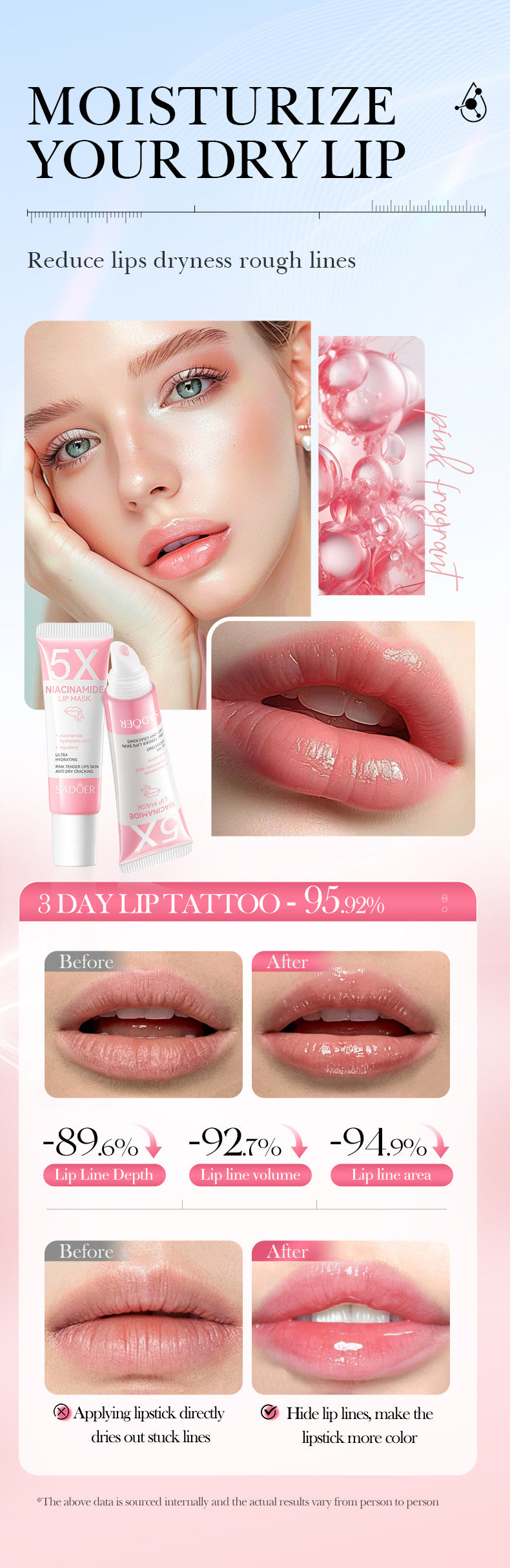 Full English5Niacinamide Lip Mask SADOER Pink anti-chapped hydrating lip balm  wholesale