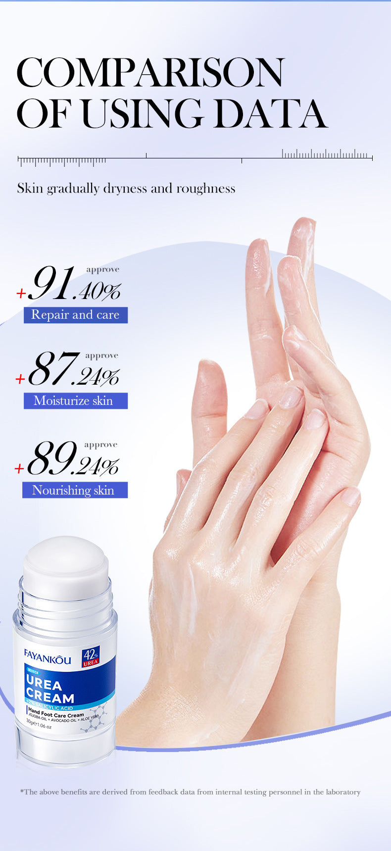 Urea Hand and Foot Care Cream FAYANKOU Moisturizing and Hydrating Hand Cream Cross-Border Wholesale