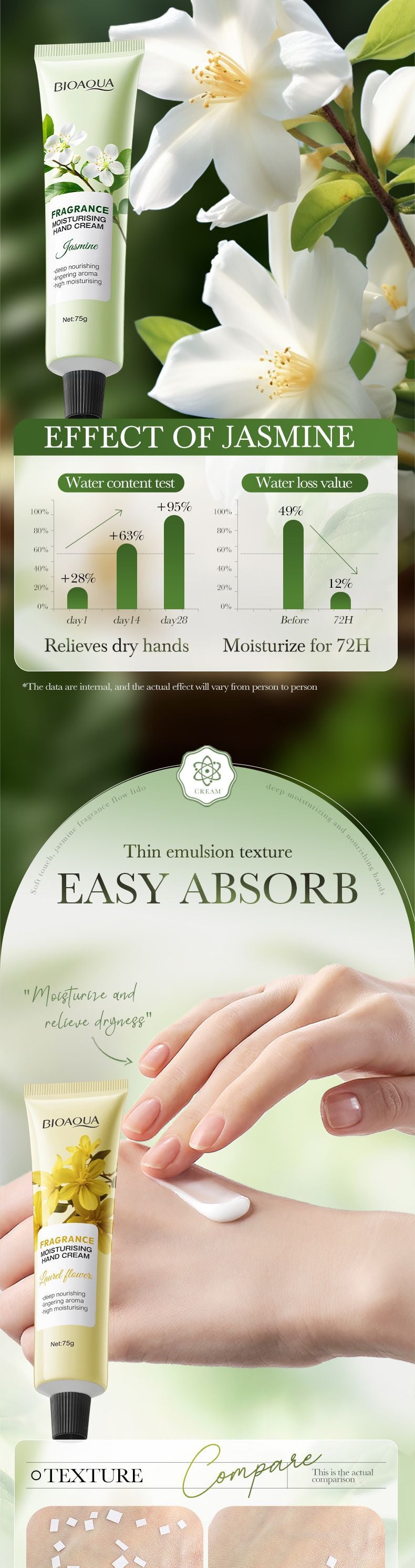 Full English Fragrance Moisturizing Hand Cream Set BIOAOUA Autumn and winter moisturizing hand cream  foreign trade wholesale