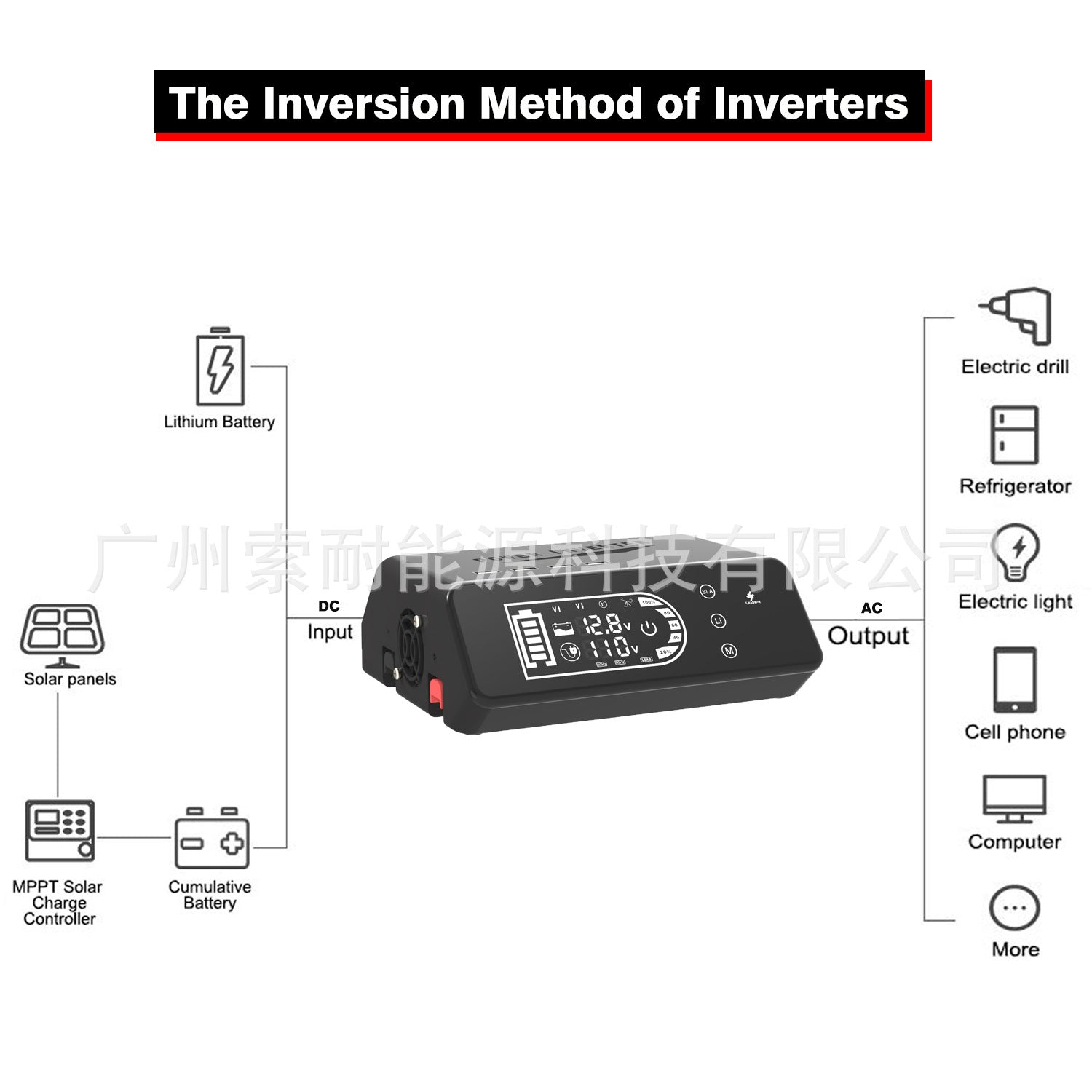 Pure Sine Wave Inverter1000W 12V Turn110V Smart Touch Display Screen eBay Amazon New Product