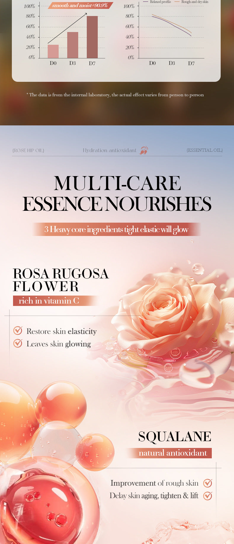 Rosehip Antioxidant Hydrating Essence SADOER Moisturizing facial essential oil cross-border foreign trade wholesale