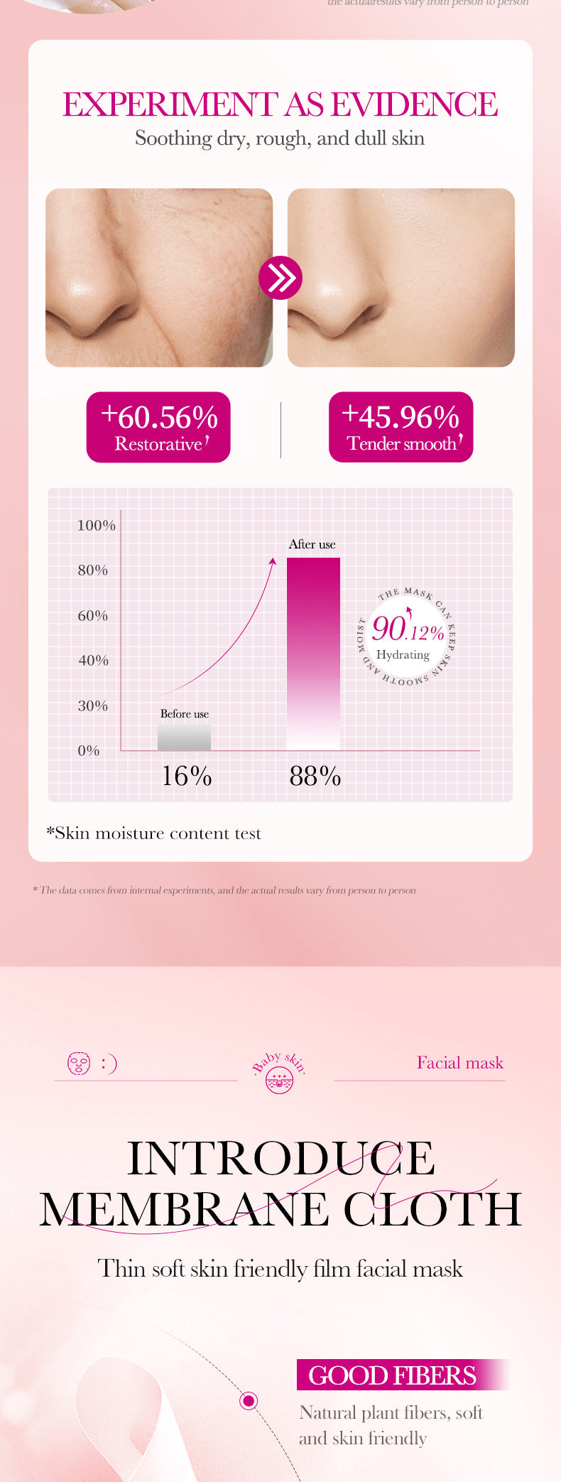 Baby Face Mask25g SADOER Moisturizing, hydrating, skin-smoothing facial mask sheets for cross-border foreign trade wholesale