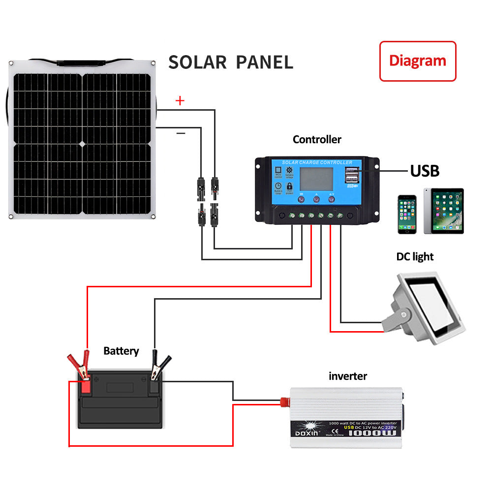 Hot Selling 40w18v Flexible Solar Panel Photovoltaic Power Generation Set Household Energy Storage Matching Portable Durable