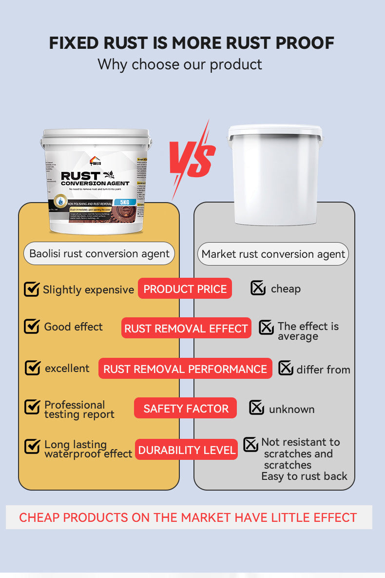 Rust Converter Rust-Free Color Steel Tile Renovation Special Metal Paint Anti-Corrosion Rust Fixer No Sanding Required