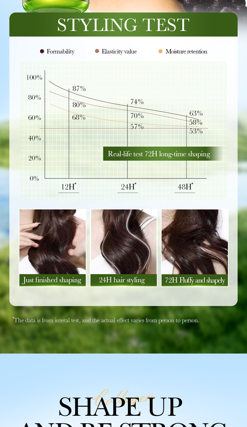 Full English Olive Oil Hair Styling Wax SADOER Nourishing Gel Styling Fluffy Hair Wax  Foreign Trade Wholesale