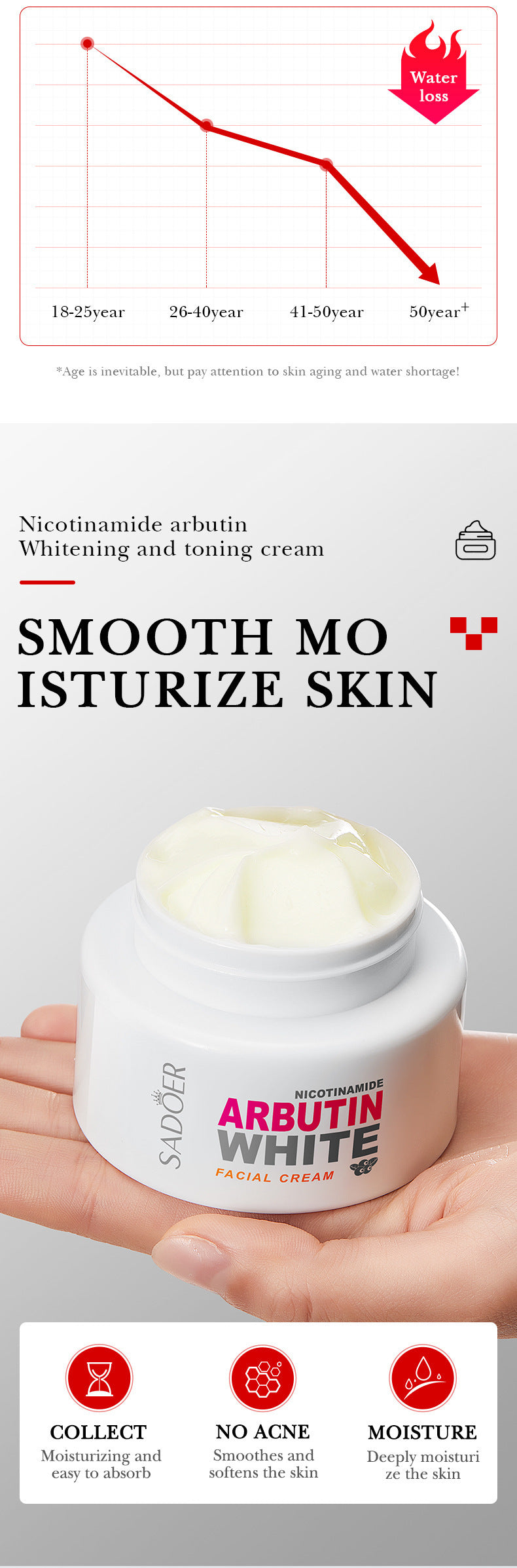 Full English Niacinamide Arbutin Set SADOER Whitening, hydrating, and moisturizing skincare products  wholesale