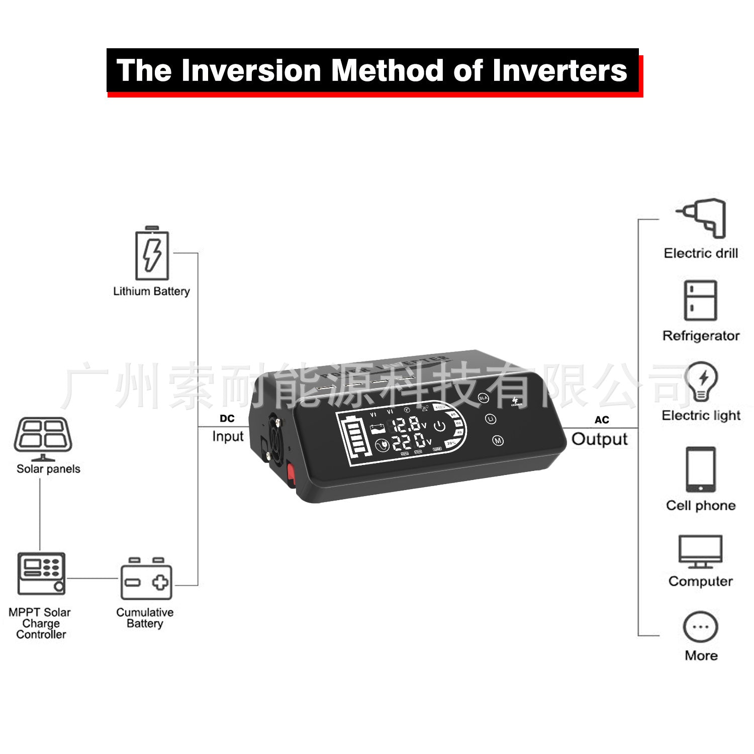 Pure Sine Wave Inverter1000W 12V Turn220V Smart Touch Display Screen Amazon eBay New Product Launched