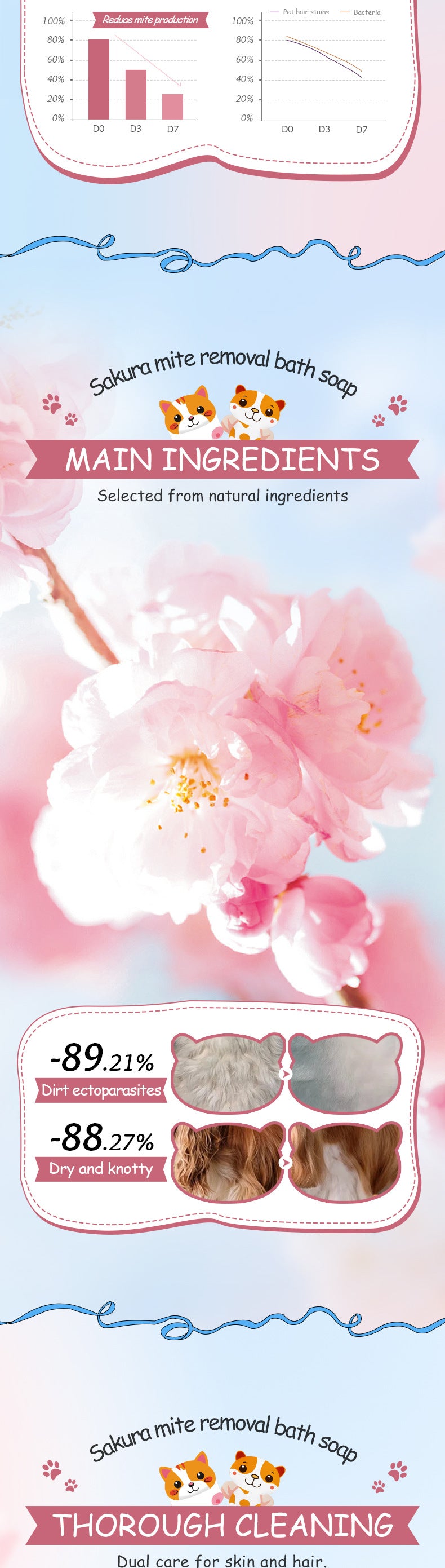 Pet Sakura Cleansing Soap EXGYAN Cleaning Pet Hair Handmade Soap Cross-Border Wholesale