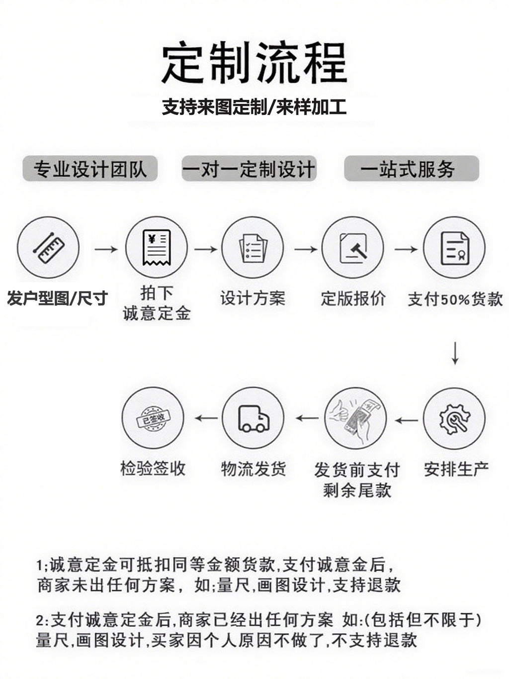 Foshan Guangzhou Whole House Custom Aluminum Alloy Home Bedroom Cloakroom Wardrobe Modern Minimalist Light Luxury Source Factory