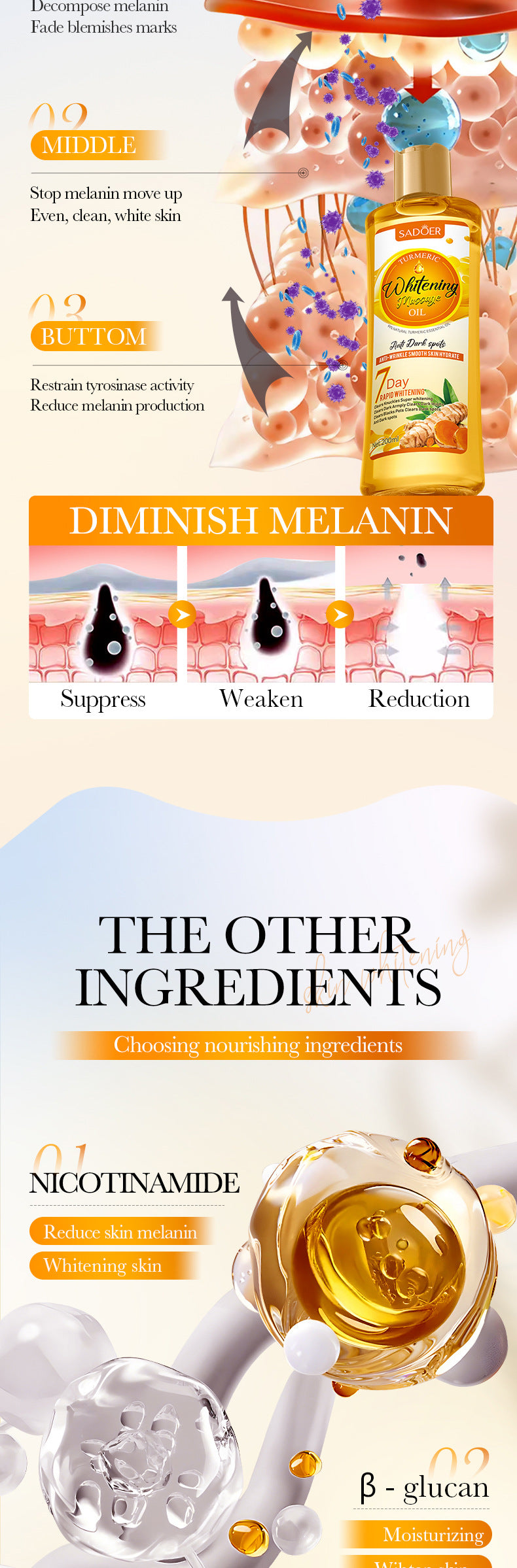 Turmeric Whitening Massage Essential Oil SADOER Moisturizing Body Universal Essential Oil Cross-Border Wholesale