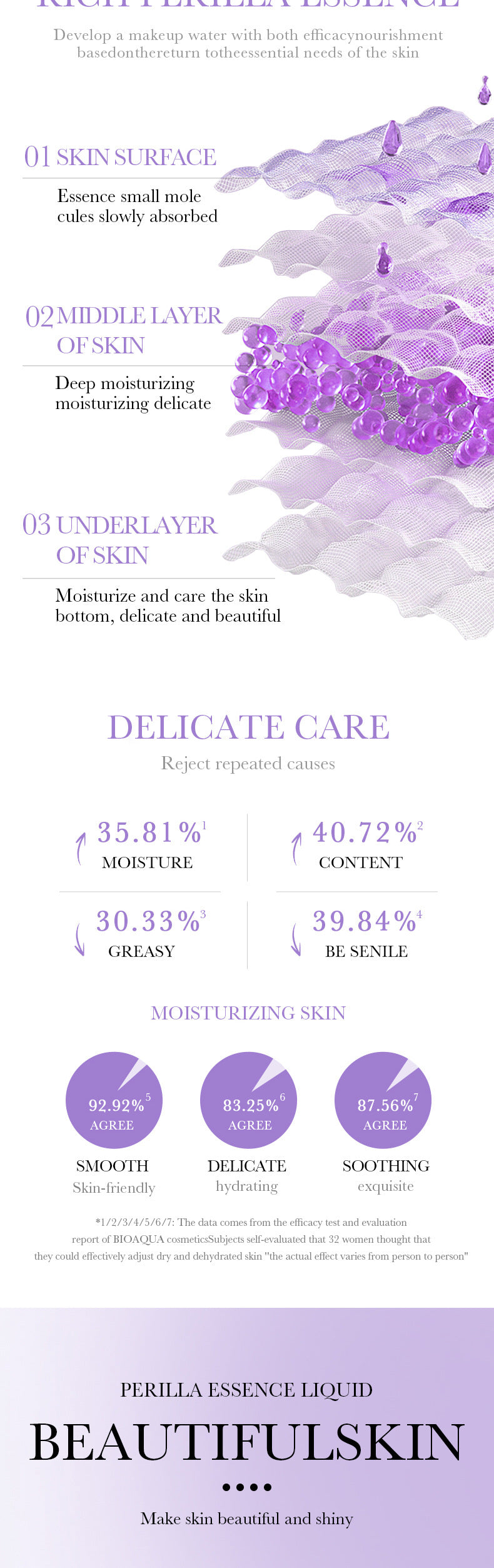 Polypeptide Perilla Skin Care Set  BIOAOUA Clean and Moisturizing Five-Piece Set  Wholesale