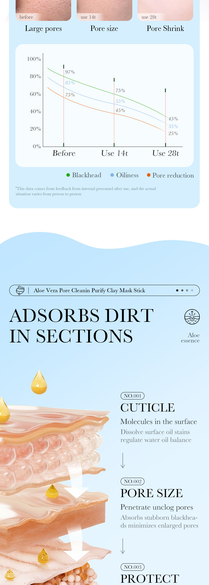 Full English Solid Face Mask40g SADOER Vitamin C Aloe Vera Mugwort Cleansing Mud Mask  Wholesale