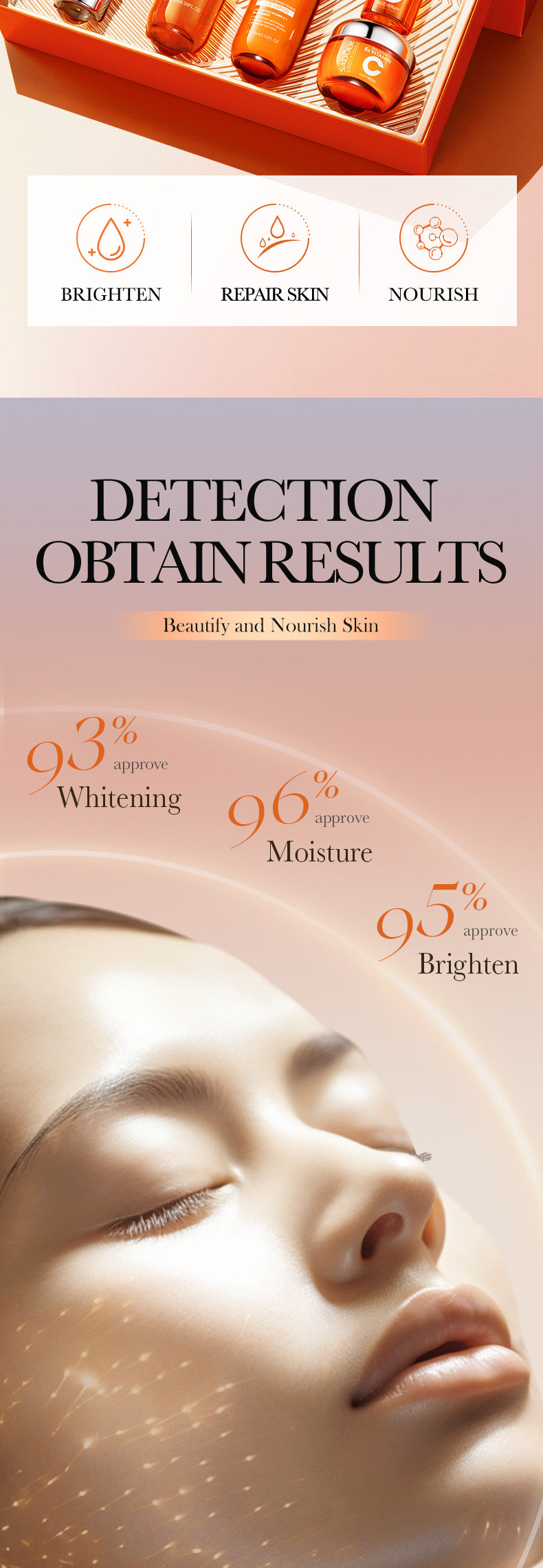 Five Dimensions in Full English C Skin care product set SADOER Whitening and brightening skin care six-piece set  foreign trade wholesale