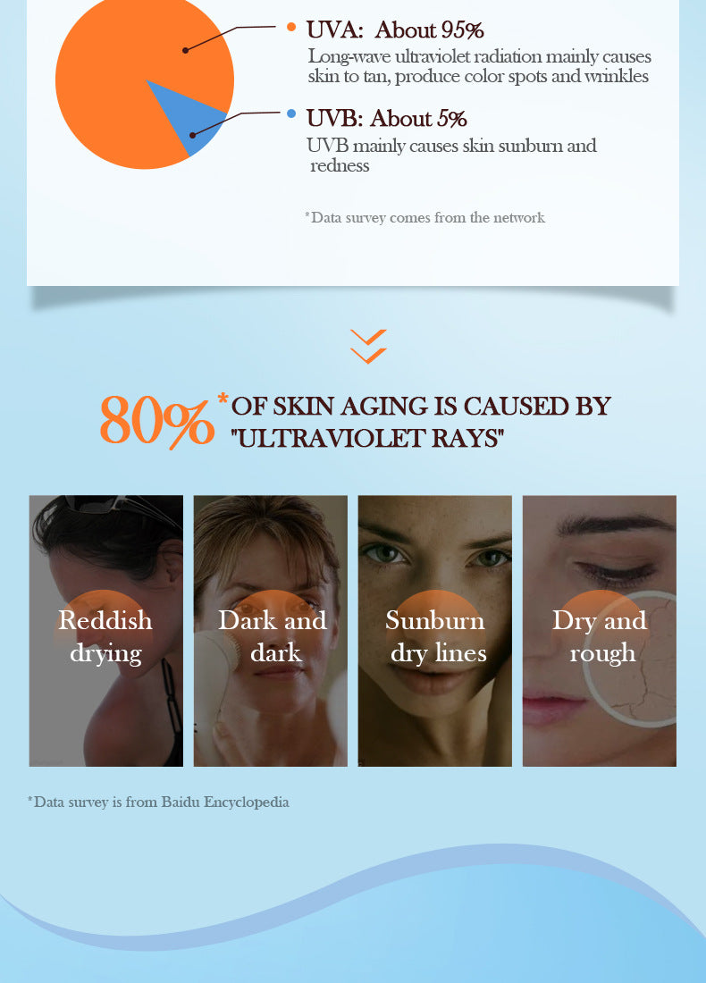 SPF60+Sunscreen30g SADOER Gold Collagen Protective Isolation Cross-Border Wholesale