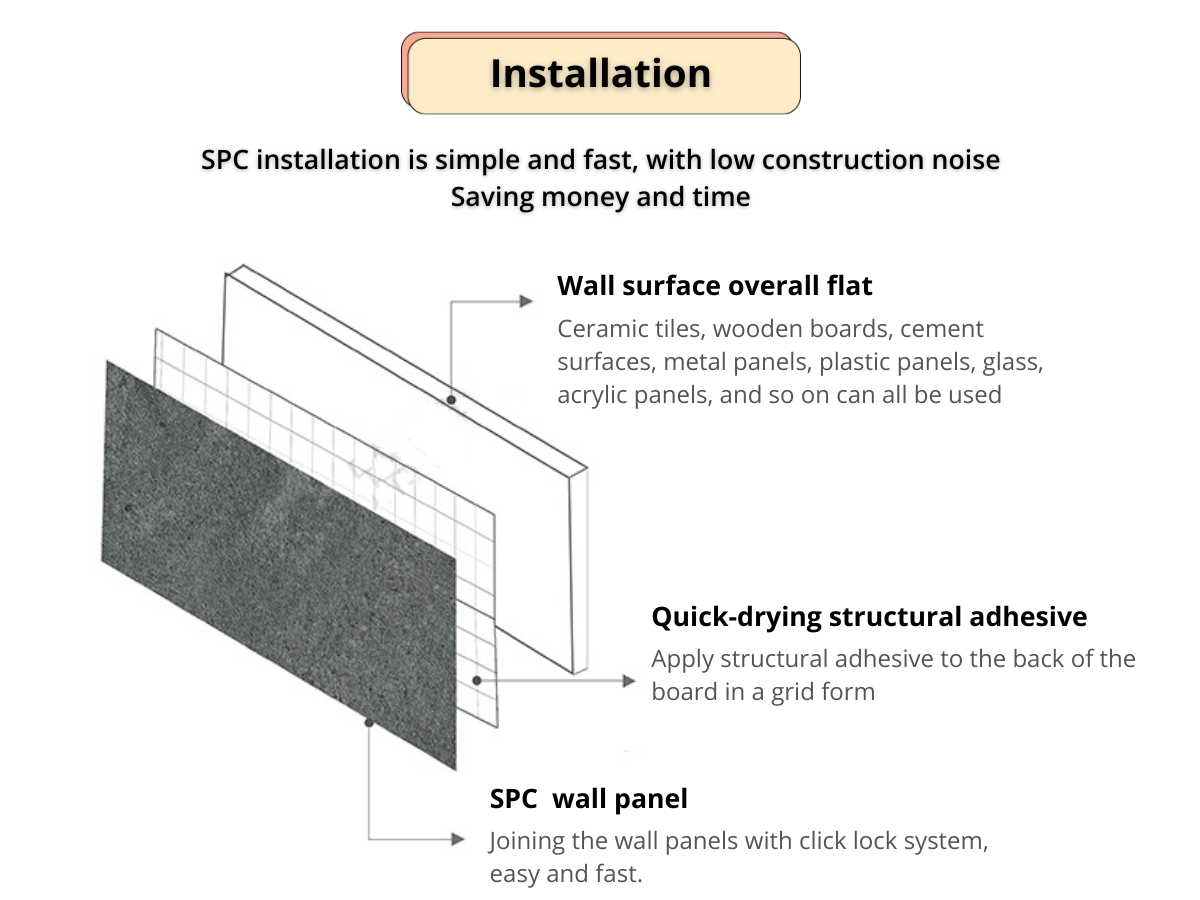 Waterproof Modern Bathroom Self Adhesive Peel and Stick Rectangle Spc Wall Tile