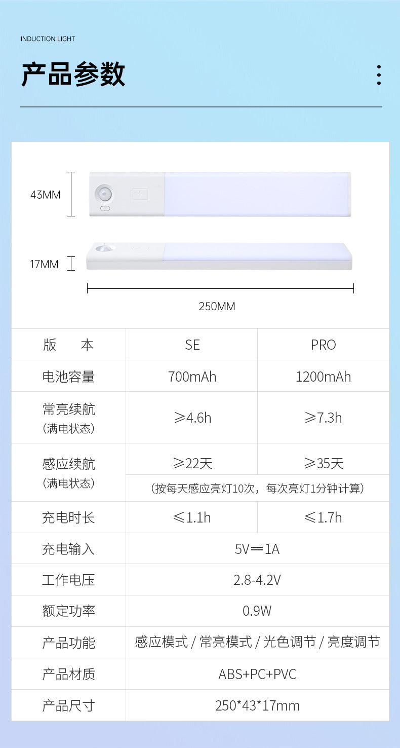 Intelligent Automatic Human Body Sensor Light Rechargeable Magnetic Long Cabinet Wardrobe Wine Cabinet Shoe Cabinet led Light Strip Tape