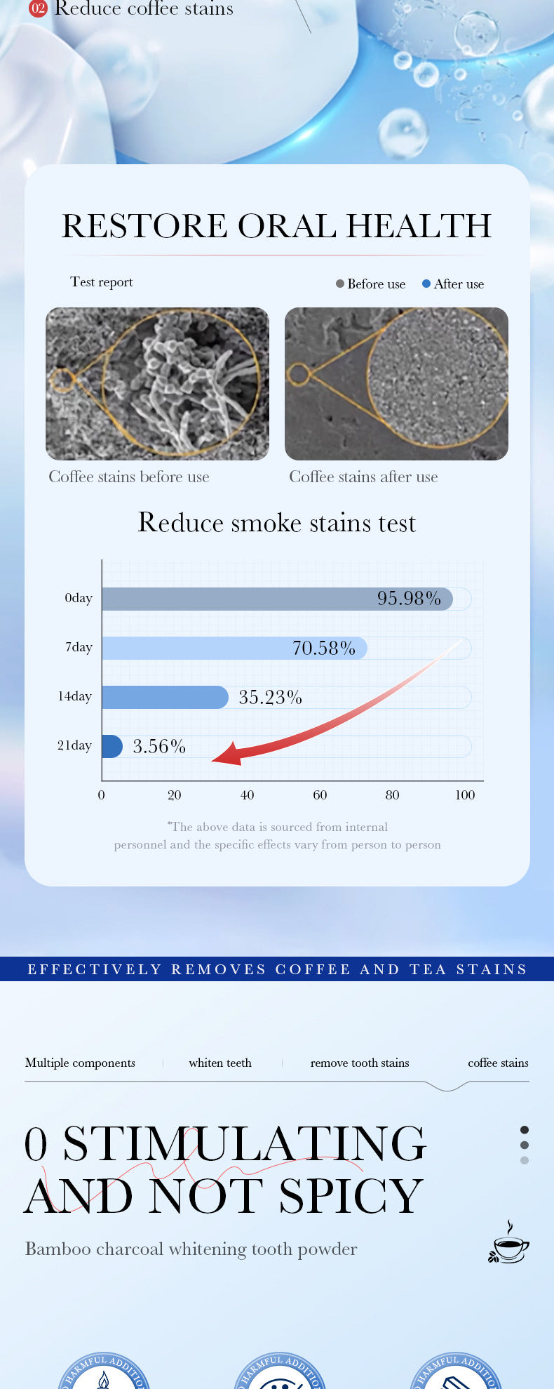 All English Tooth Powder60g SADOER Remove Tobacco Stains, Whiten Teeth, Clean Tartar, Strengthen Teeth Toothpaste  Wholesale