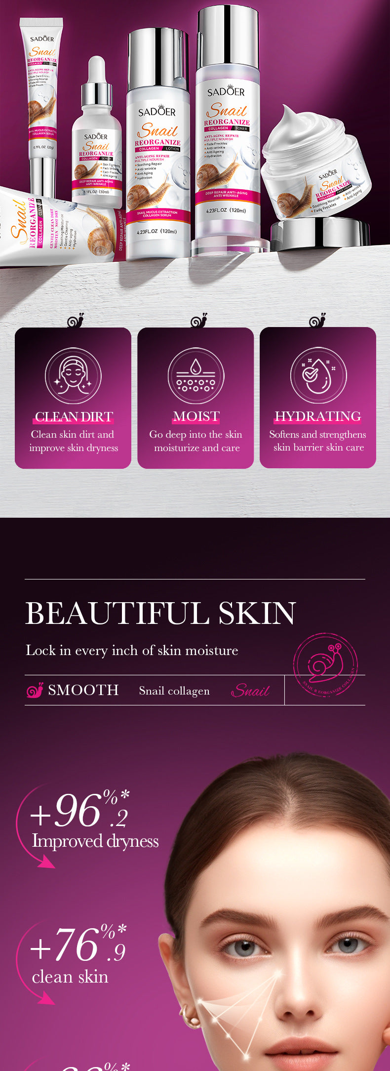 Full English SADOER Snail Restructured Collagen Six-piece Set Moisturizing skin care set  foreign trade wholesale