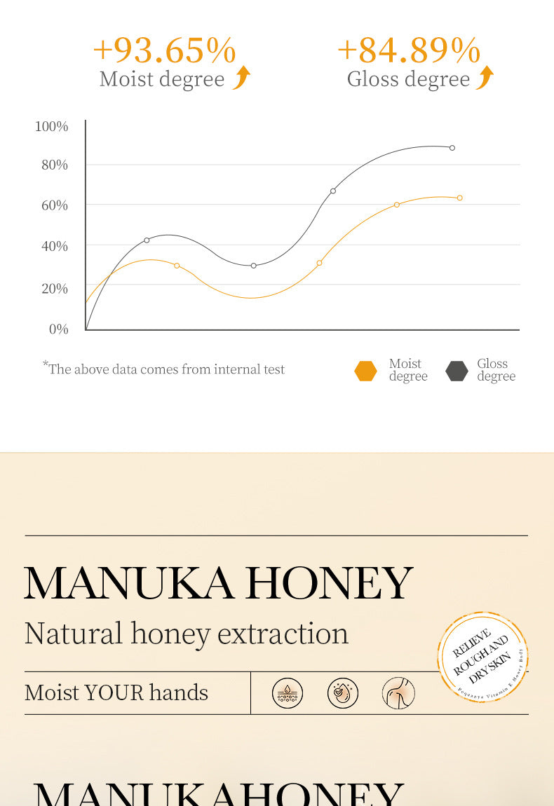 Vitamin E Body Lotion BIOAOUA Honey Hydrating Refreshing Moisturizing Body Lotion Cross-Border Wholesale