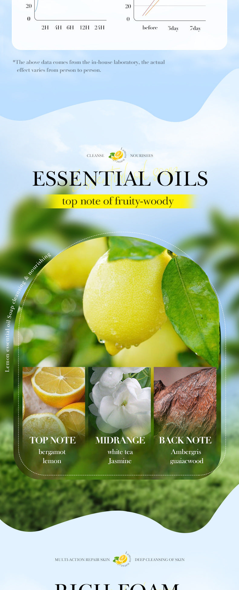 Handmade  Soap100g Essential Oil Plant Fruit Deep Cleansing Body Soap Export Manufacturer Wholesale