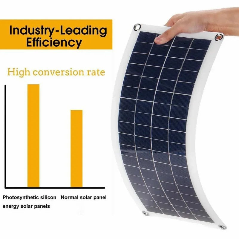 Factory Direct E-commerce 20W Solar Panel Control Kit Battery Emergency Power Solar Photovoltaic Panel