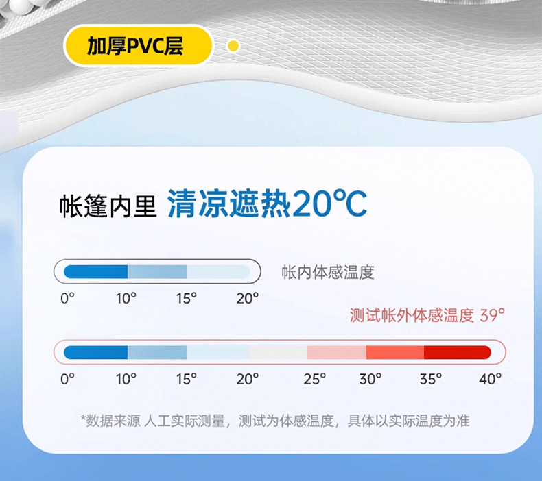 Internet Celebrity Night Market Stall Tent Outdoor Activity Exhibition Commercial Tent Market Stall Rain and Sunshade Shelter