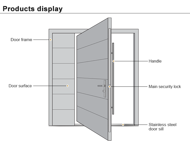 Modern Style Interior Stainless Steel Door Double Swing Open High Security Steel Door