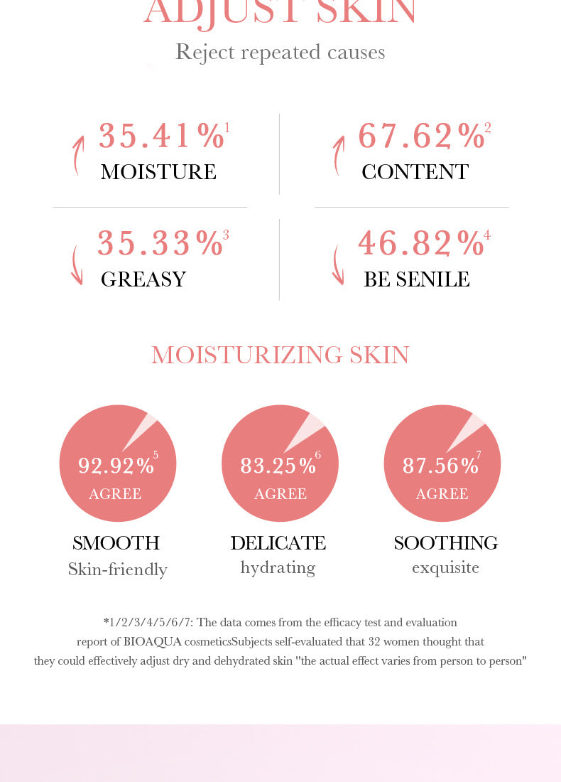 Camellia Lotion100ml BIOAOUA Moisturizing and Hydrating Body Lotion Cross-Border Wholesale