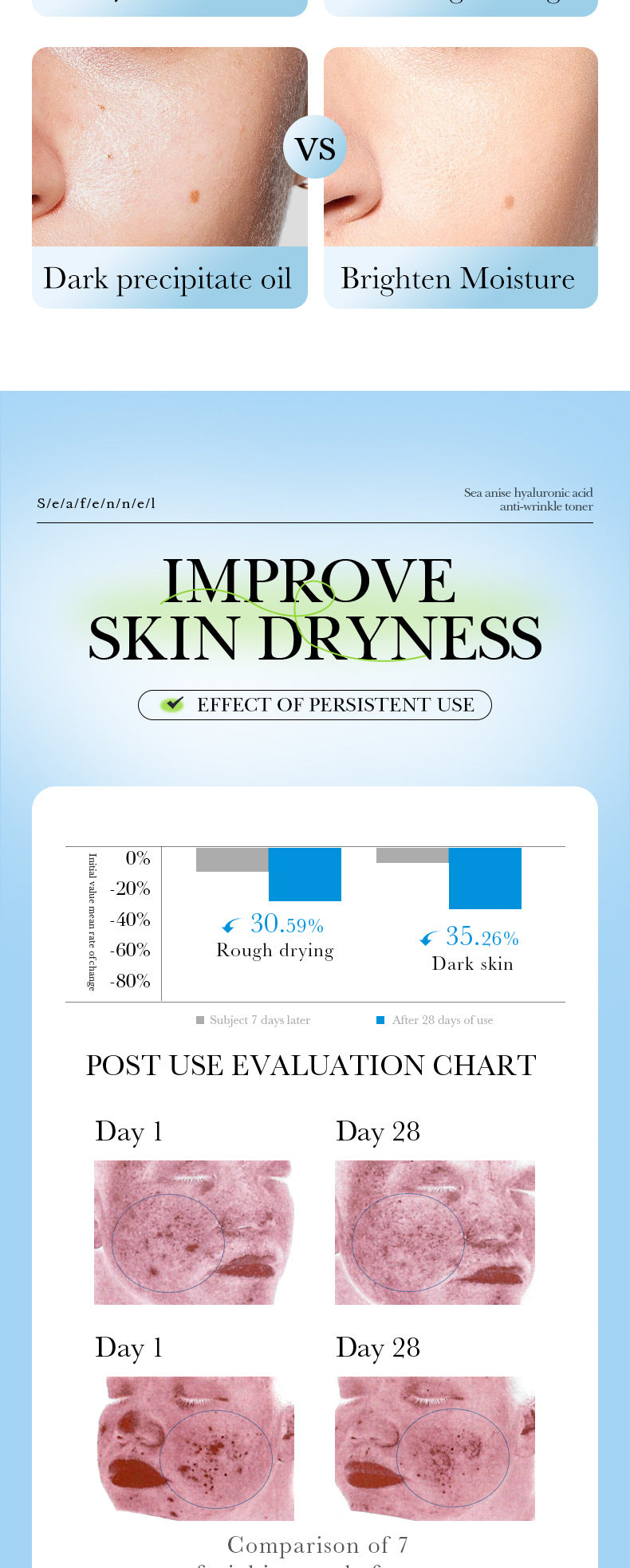 Sea Fennel Hyaluronic Acid Skin Care Set  BIOAOUA Moisturizing Five-Piece Set Cross-Border Wholesale