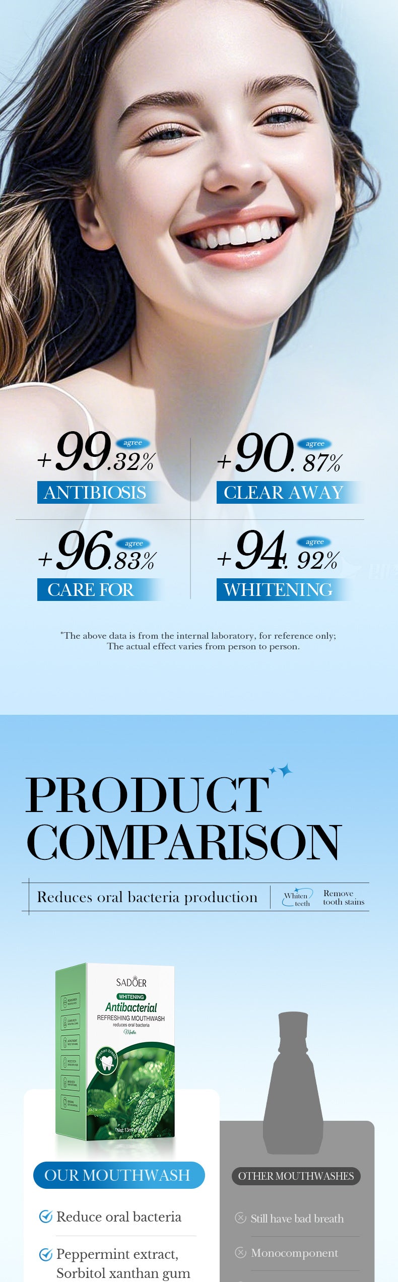 Mint Antibacterial Refreshing Mouthwash SADOER Oral Cleaning Mouthwash Cross-Border Wholesale