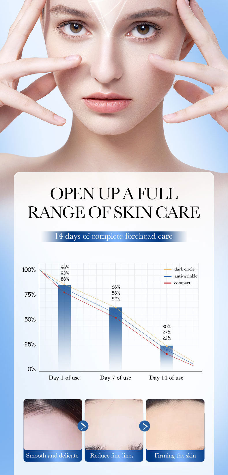 Full English Hyaluronic Acid Forehead Patch SADOER Collagen Firming Improves Forehead Wrinkles  Wholesale