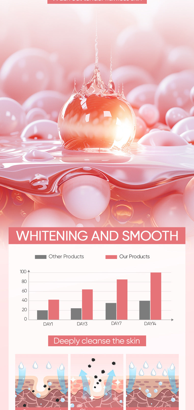 Niacinamide Skin Rejuvenating Facial Cleanser BIOAOUA Hydrating Deep Cleansing Facial Cleanser Cross-Border Foreign Trade Wholesale