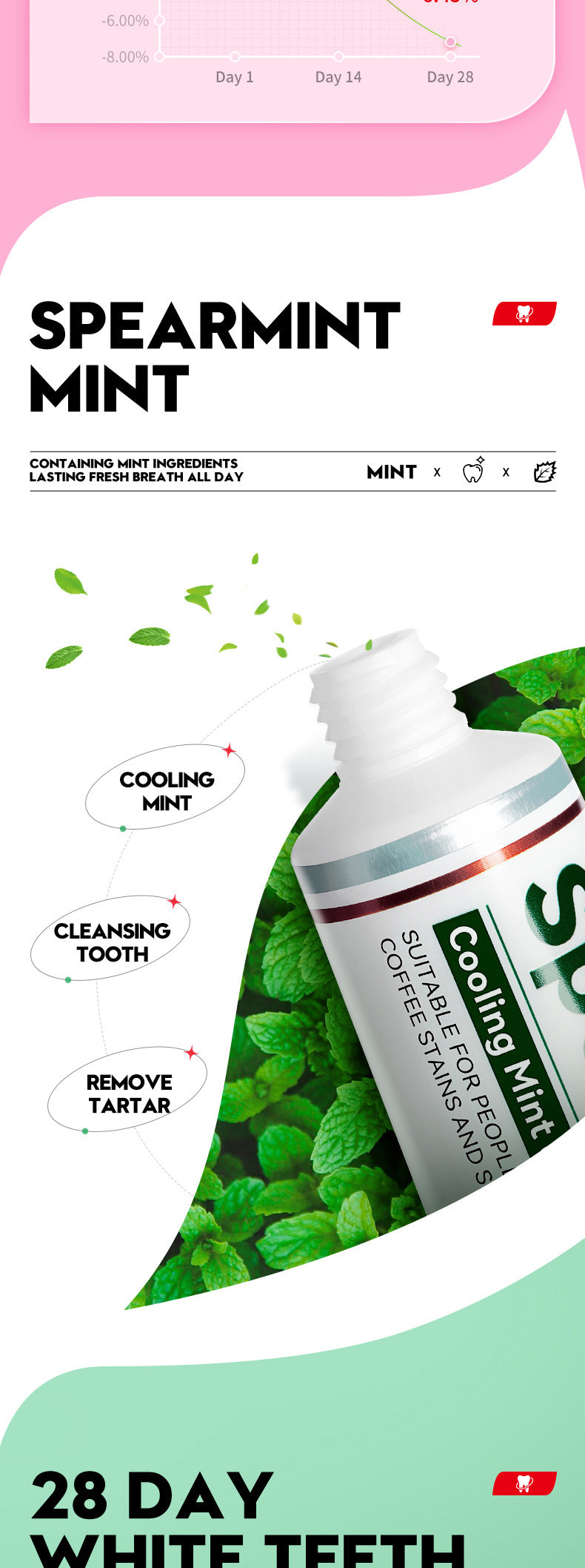 Distribution Combination Toothpaste SADOER Clean teeth fresh oral care cross-border wholesale