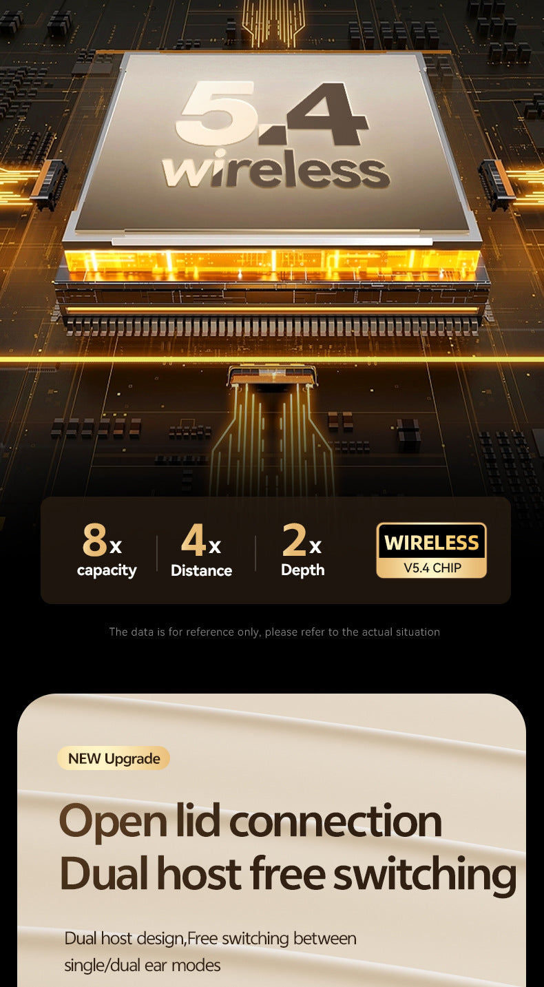 2025Popular M129Ear-mounted Digital Display Bluetooth Earphones Private Model High Appearance Wireless Bluetooth Earphones
