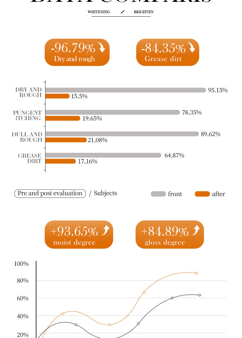 All English Vitamins C Whitening Skin Care Set BIOAOUA Cleansing and Moisturizing Five-Piece Set  Wholesale