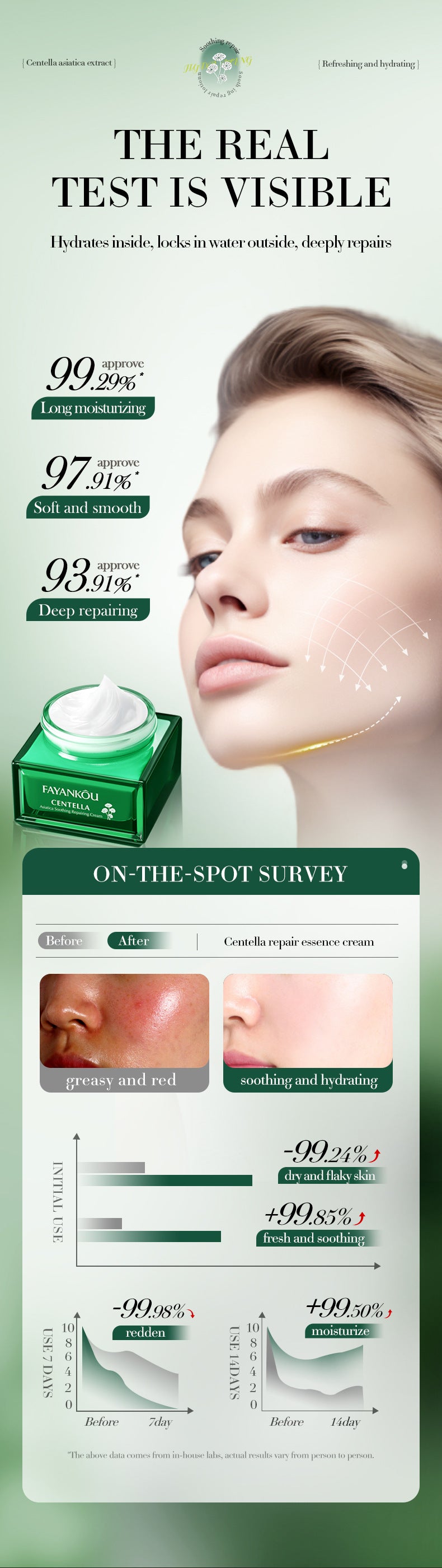 Centella Asiatica Soothing Cream FAYANKOU Moisturizing and rejuvenating face cream for cross-border foreign trade wholesale