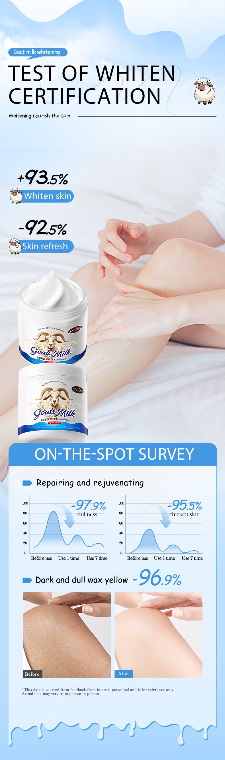 Goat Milk Whitening Body Lotion SADOER Nourishing Autumn and Winter Body Cream Cross-Border Foreign Trade Wholesale
