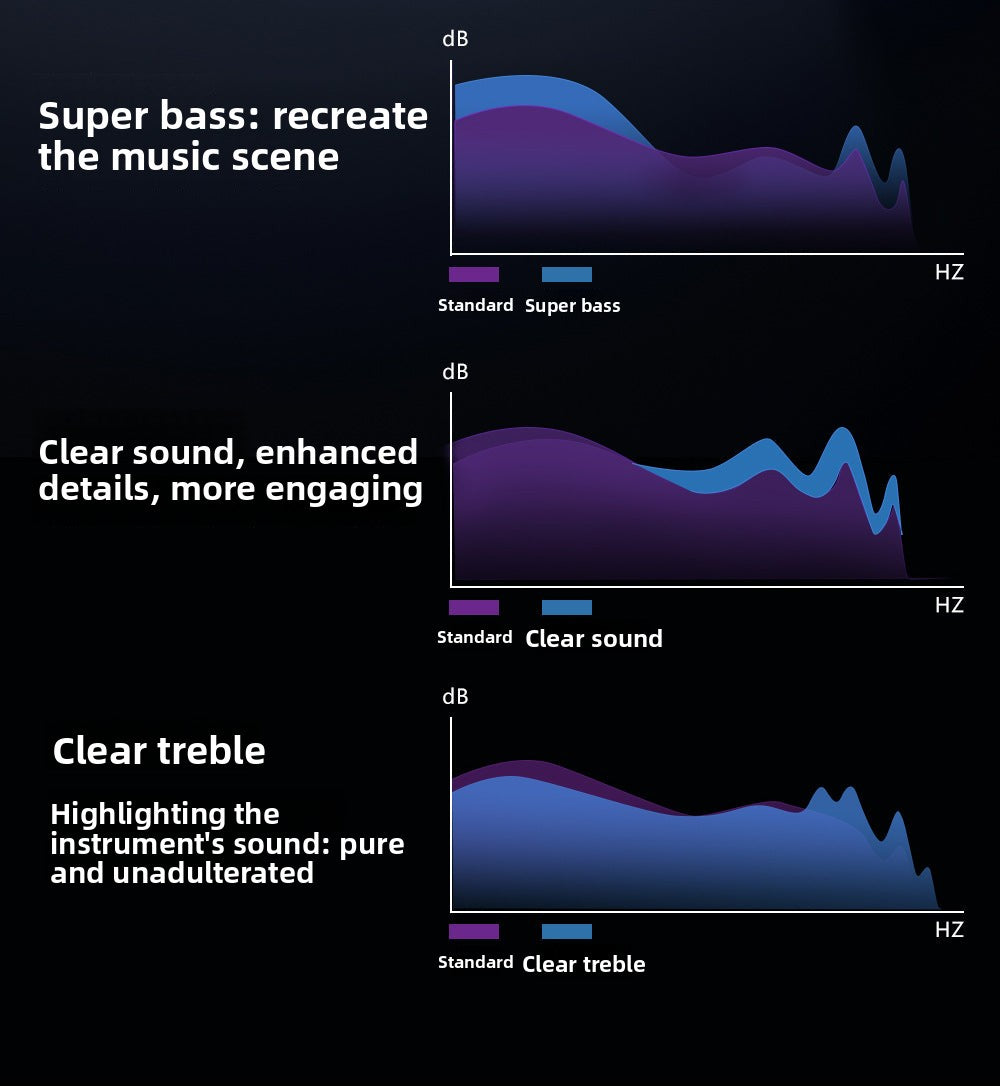 DK56Smart Watch1.52inch Bluetooth Call True Heart Rate Pedometer Sleep Monitoring Hidden Earphones Sports