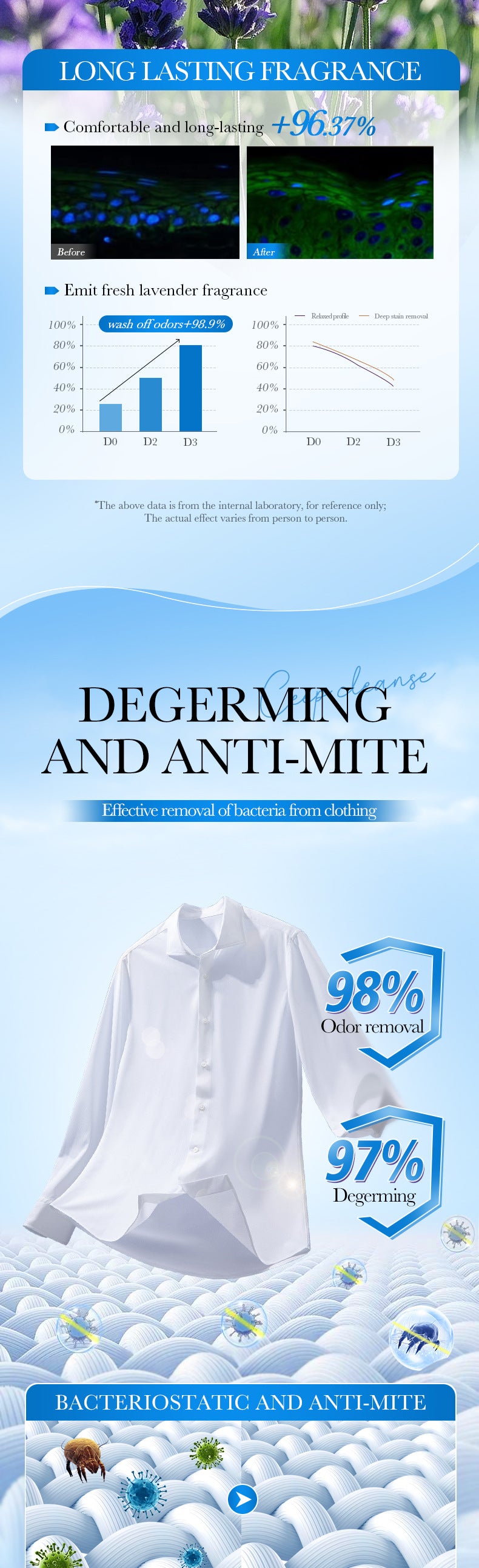 Cross-border Lavender Antibacterial Laundry Detergent500ml Fragrance Cleaning Clean Clothing Export Manufacturer Wholesale