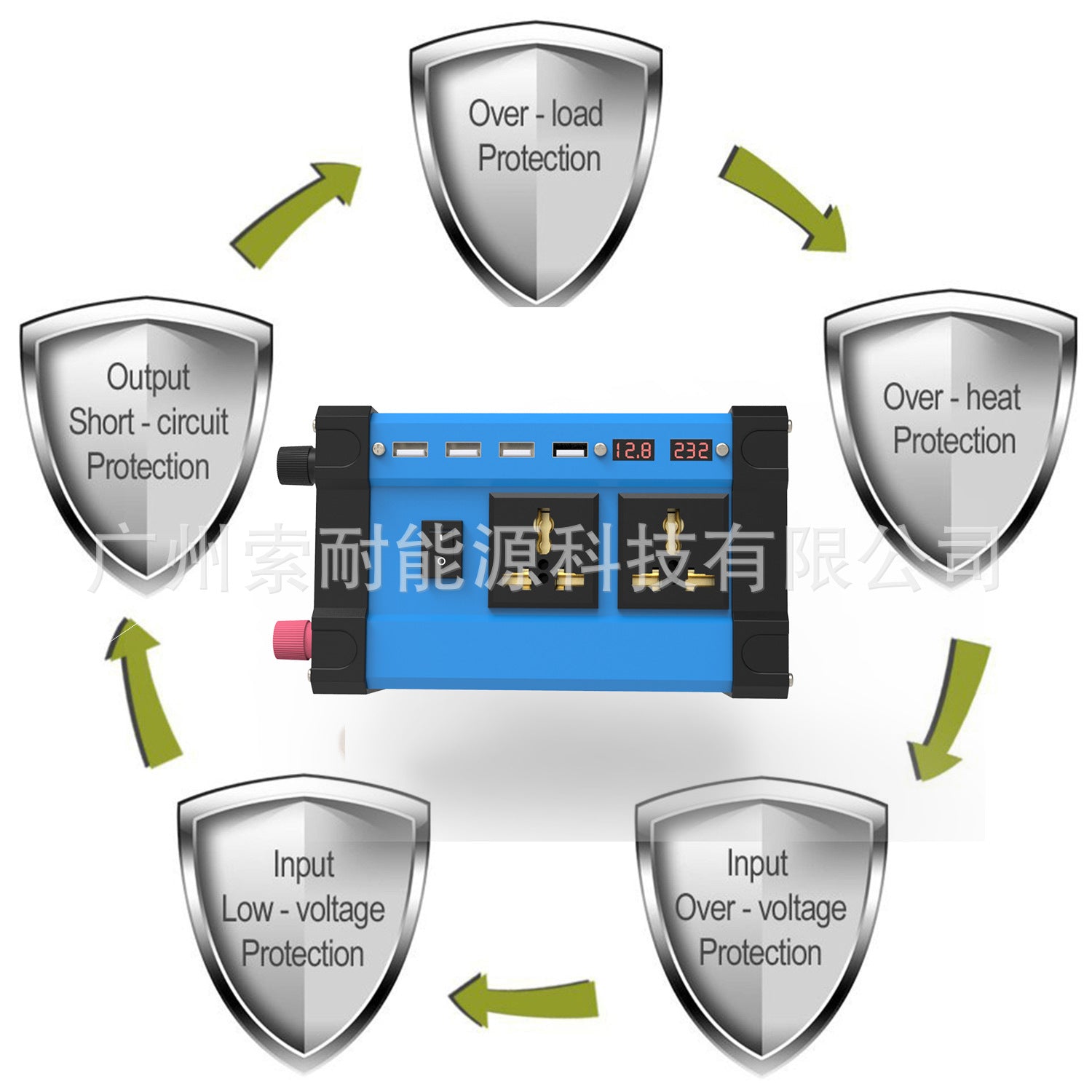 to Figure/Supplied materials/Custom Processing of Samples 12V Vehicle Inverter Many USB/with Digital Display DC AC Output