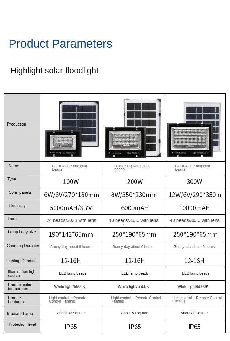 Outdoor Waterproof Engineering Custom Commercial Lighting Waterproof Solar Ip65 Floodlight