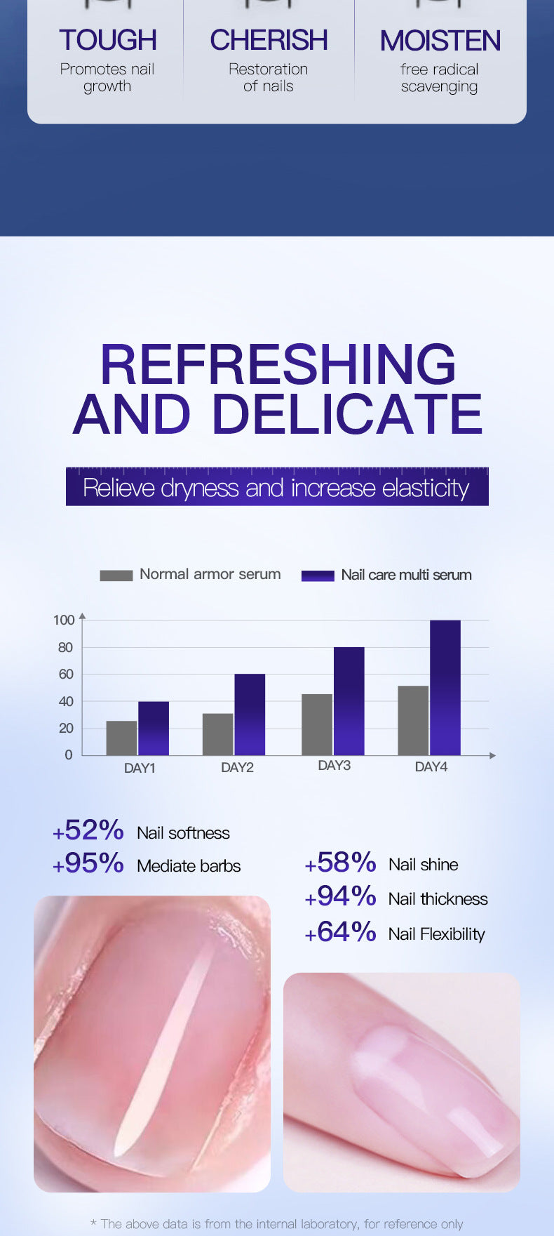 Full English Moisturizing Nail Care Essence SADOER Skin rejuvenation and moisturizing essence liquid  wholesale