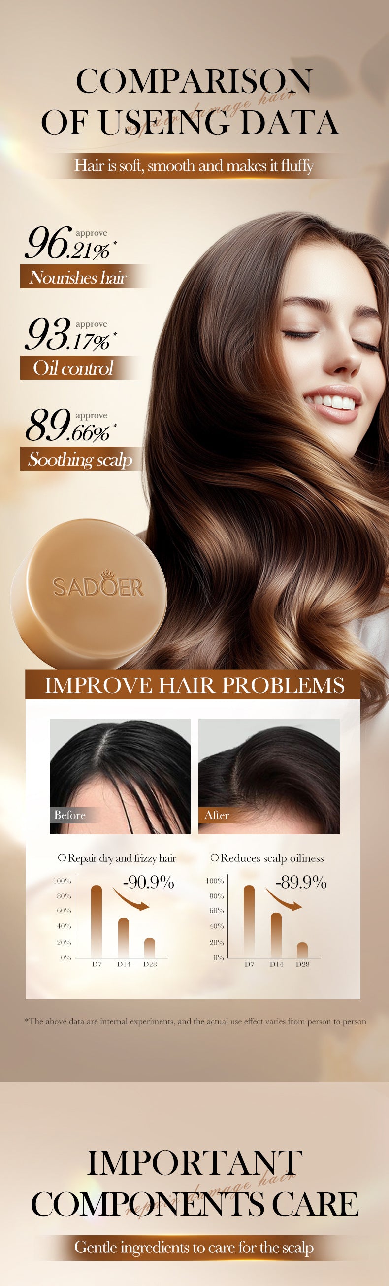 Batahana Hair Soap100g SADOER Deep Cleansing Hair Shampoo Cross-Border Foreign Trade Wholesale